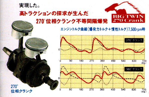 (Here would be a jpg picture of the 270? crank and pistons, and two sets of curves as described below.)